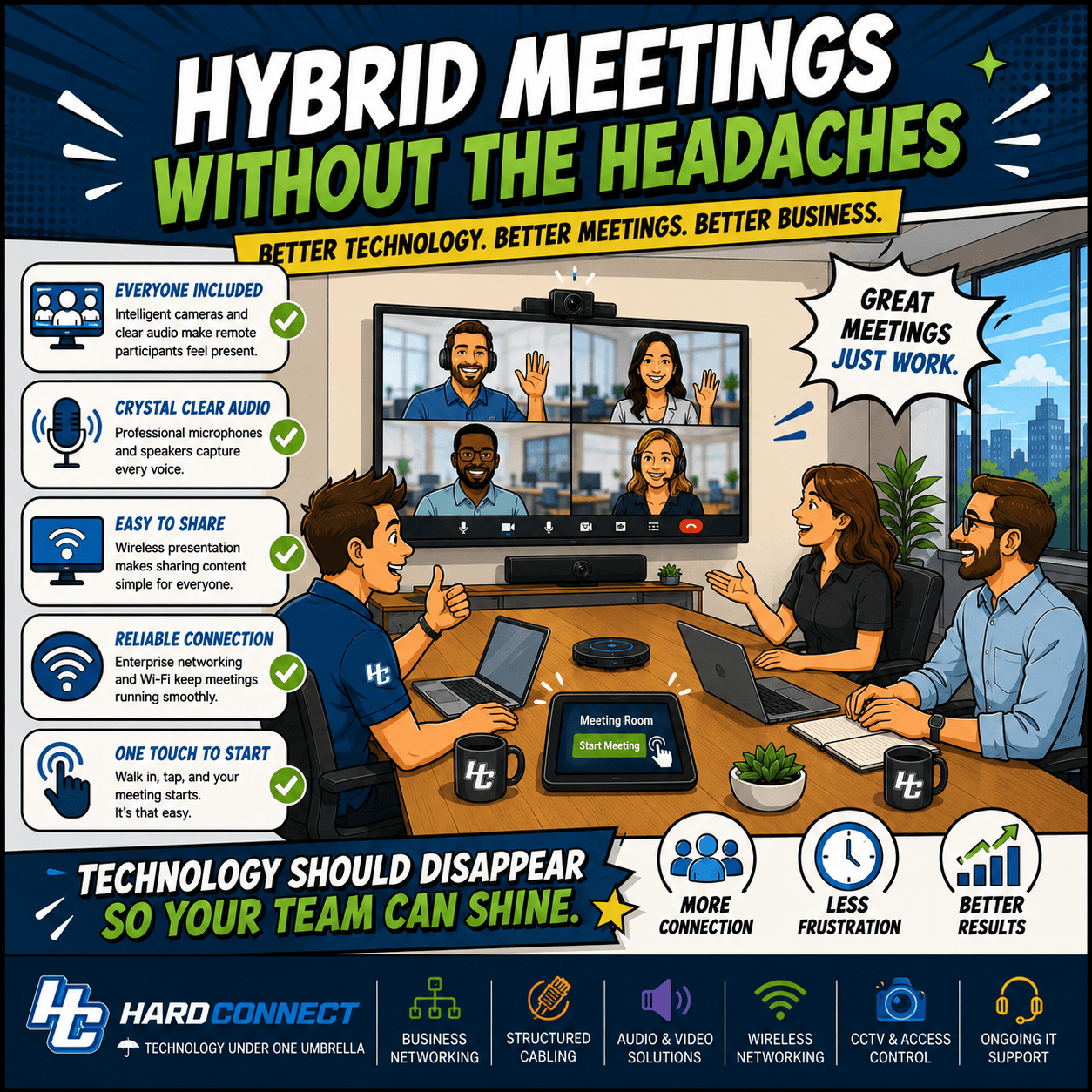 Hybrid Meetings Without the Headaches